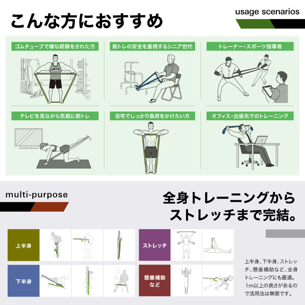 今までにない安心感と快適性、進化したフィットネスバンドVRTX (セット）