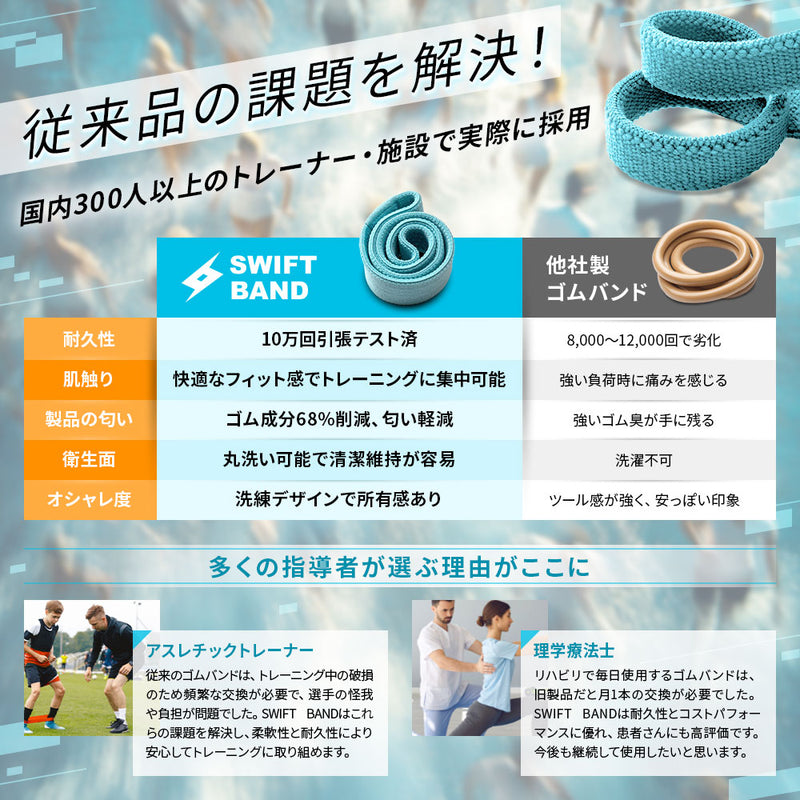 【5/9発売・先行予約】VRTXショートバンド | もっと手軽に、もっと自由に SWIFT BAND