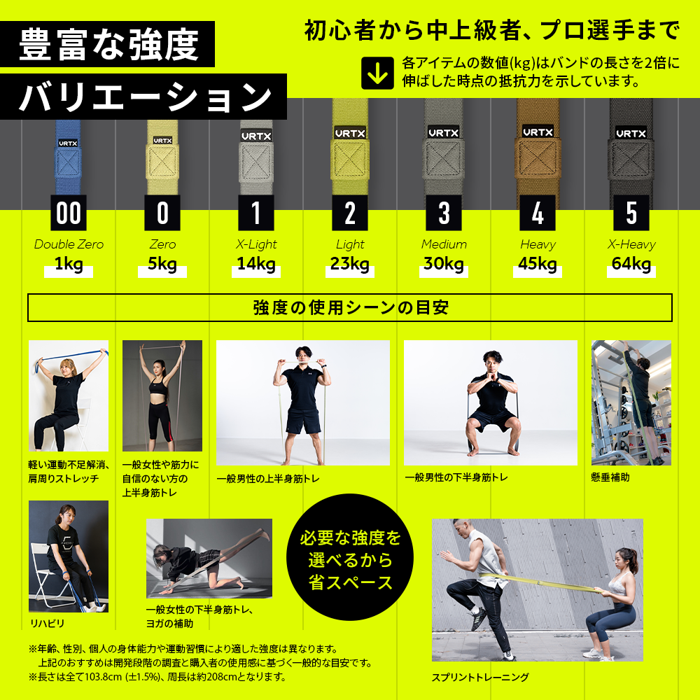 未使用 VRTX 4本セット 00,1,2,3番 トレーニング 筋トレ VRTXフィットネスバンド中上級者5本セット(1〜5番) – VRTX BAND