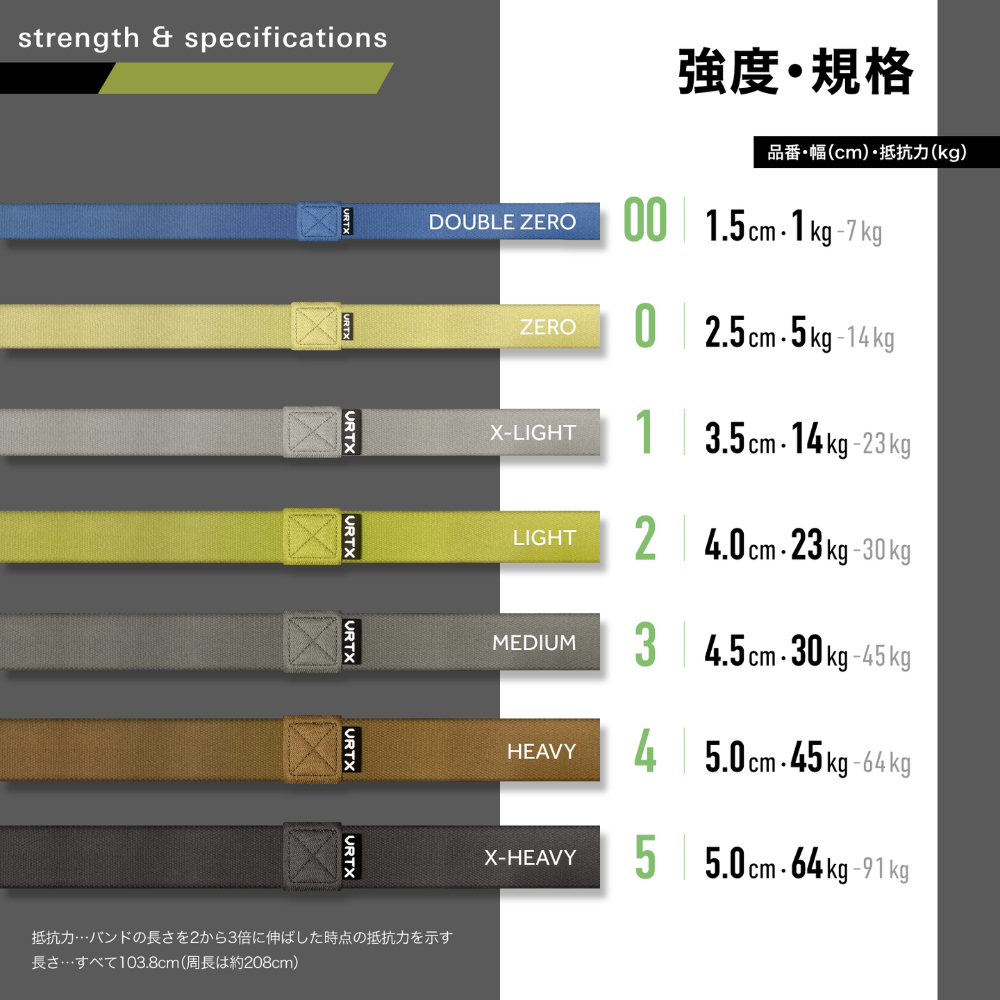 今までにない安心感と快適性、進化したフィットネスバンドVRTX (セット）