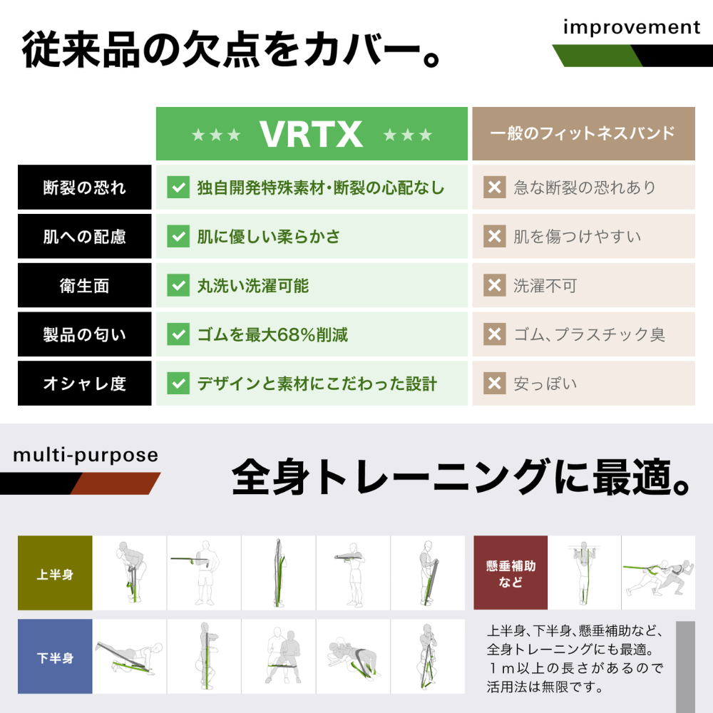 今までにない安心感と快適性、進化したフィットネスバンドVRTX (セット）