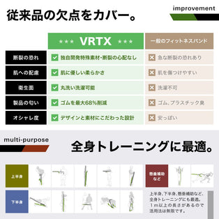 VRTXフィットネスバンド中上級者５本セット(1〜5番)