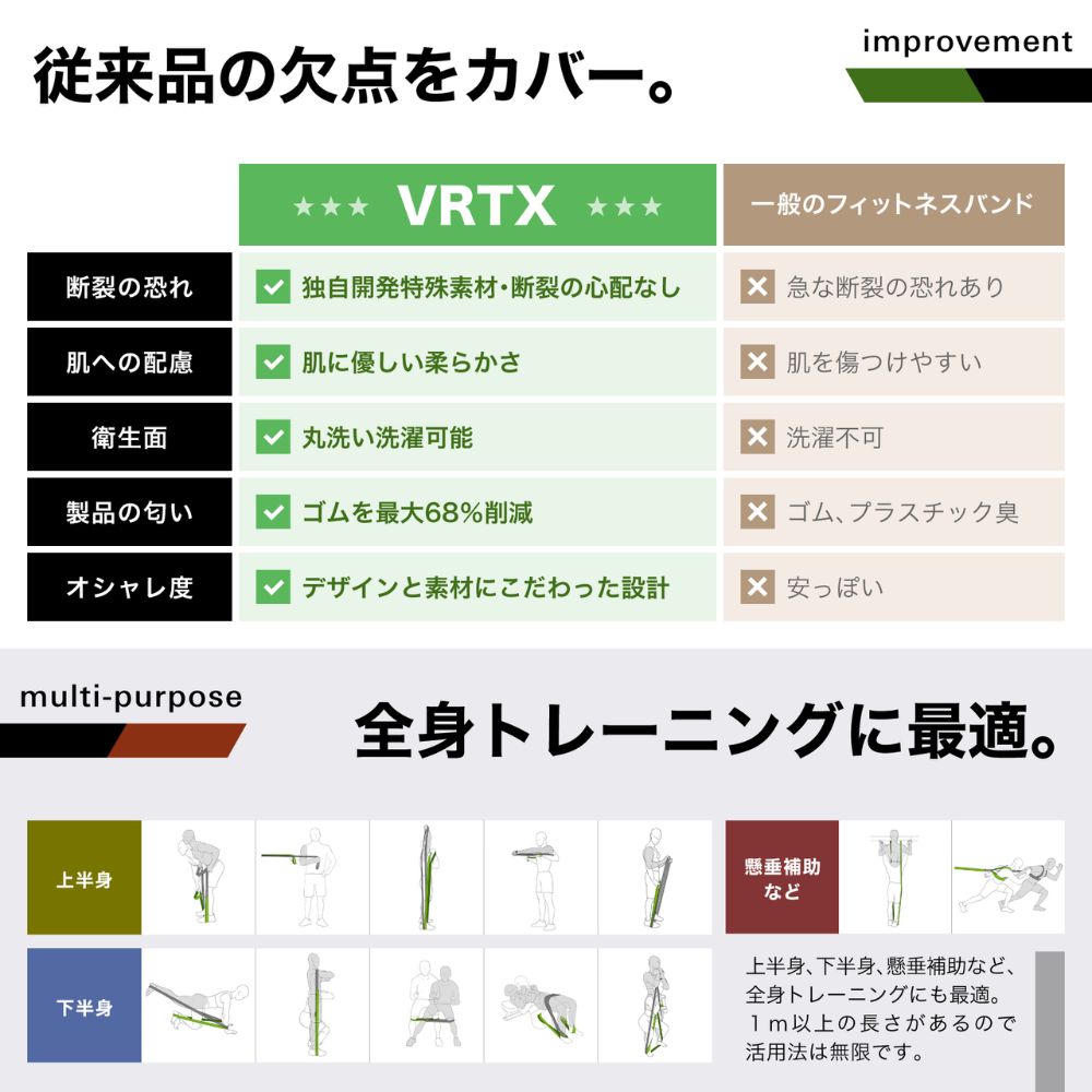 VRTXフィットネスバンド初心者３本セット(1〜3番)