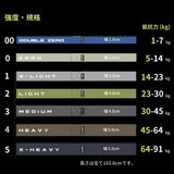 (12月下旬入荷予定）VRTXフィットネスバンド初心者３本セット(1〜3番)